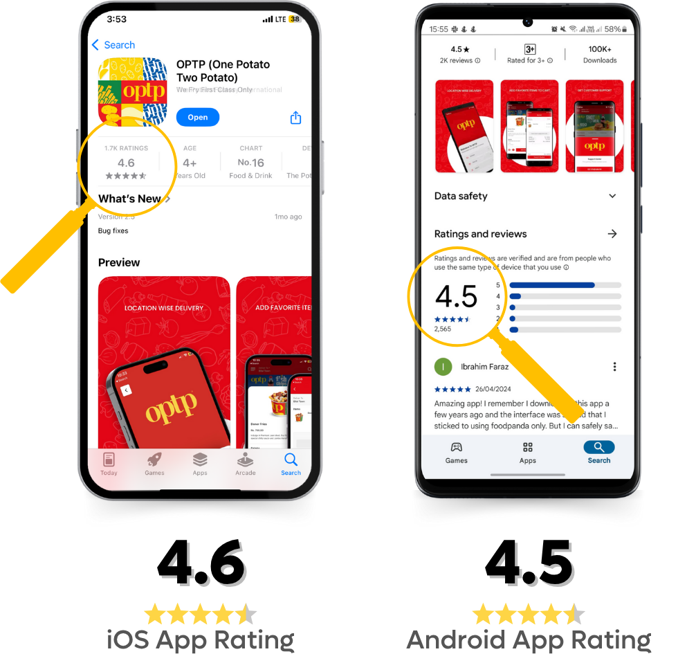 Optp Ridrz OPTP Embraces a Tech-First Strategy to Drive Growth and Retention - Blink
